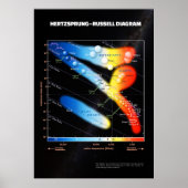 Hertzsprung-Russell-Diagramm ⛔ HQ-Qualität Poster (Vorne)