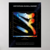 Hertzsprung-Russell-Diagramm ⛔ HQ-Qualität Poster (Vorne)