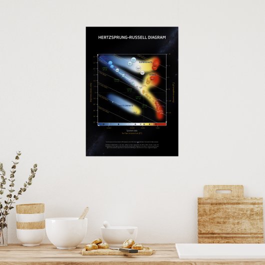 Hertzsprung-Russell-Diagramm ⛔ HQ-Qualität Poster (Küche)