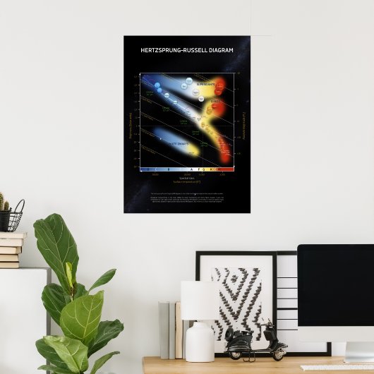 Hertzsprung-Russell-Diagramm ⛔ HQ-Qualität Poster (Heimbüro)