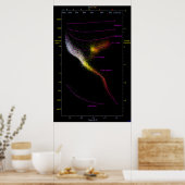 Hertzsprung Russell HR HRD-Diagramm Sterne Poster (Küche)