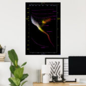 Hertzsprung Russell HR HRD-Diagramm Sterne Poster (Heimbüro)