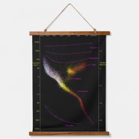 Hertzsprung Russell HR HRD-Diagramm Sterne Wandteppich Mit Holzrahmen (Vorderseite)
