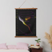 Hertzsprung Russell HR HRD-Diagramm Sterne Wandteppich Mit Holzrahmen (Schlafzimmer)