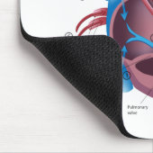 Herz-Anatomie Mousepad (Ecke)