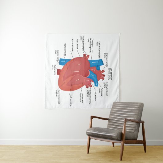 Herzanatomie Wandteppich (Beispiel (Horizontal))