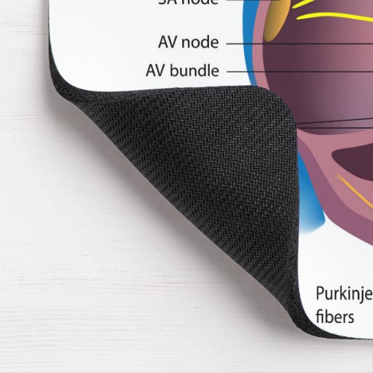 Herzleitungs-System Mousepad (Ecke)