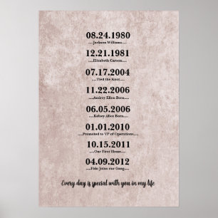 Herzliches Geschenk für die Ehefrau Poster