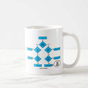 Heterotroph-Flussdiagramm Sie Sind Hier Biologie H Kaffeetasse