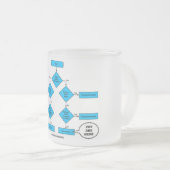 Heterotrophe Flussdiagramm Sie sind hier Biologie Mattglastasse (VorderseiteRechts)