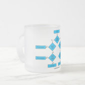 Heterotrophe Flussdiagramm Sie sind hier Biologie Mattglastasse (Vorderseite Links)