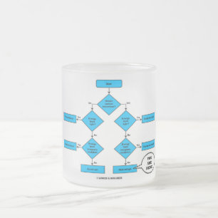 Heterotrophe Flussdiagramm Sie sind hier Biologie  Mattglastasse