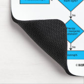 Heterotrophe Flussdiagramm - Sie sind hier Mousepad (Ecke)