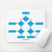 Heterotrophe Flussdiagramm - Sie sind hier Mousepad (Mit Mouse)