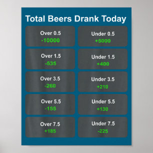 Heute insgesamt getrunkene Biere Poster