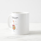 Heute leben nimmt Lose Eingeweide Kaffeetasse (Vorderseite Links)