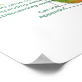 Heute zu leben, erfordert viele Arten von Verdauun Poster (Ecke)