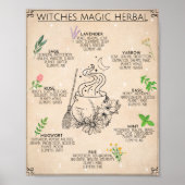 Hexe Herbal Magic Art Sign Poster (Vorne)