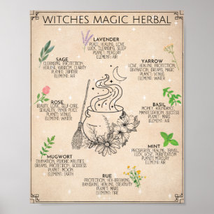 Hexe Herbal Magic Art Sign Poster
