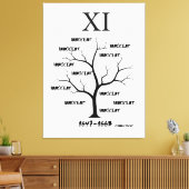 Hexenprozesse Leinwanddruck (Insitu (Wohnzimmer))