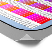 Hier finden Sie das Hex Number Poster (Ecke)