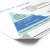 Hierarchie der Lernbedürfnisse bei Mindset Works Poster (Ecke)