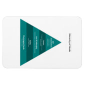 Hierarchy of Needs Magnet (Horizontal)