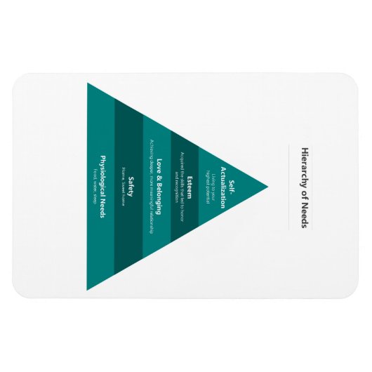 Hierarchy of Needs Magnet (Horizontal)