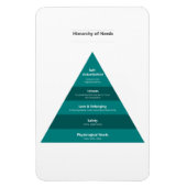 Hierarchy of Needs Magnet (Vertikal)