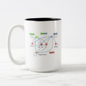 Higgs Boson v1b Zweifarbige Tasse (Links)