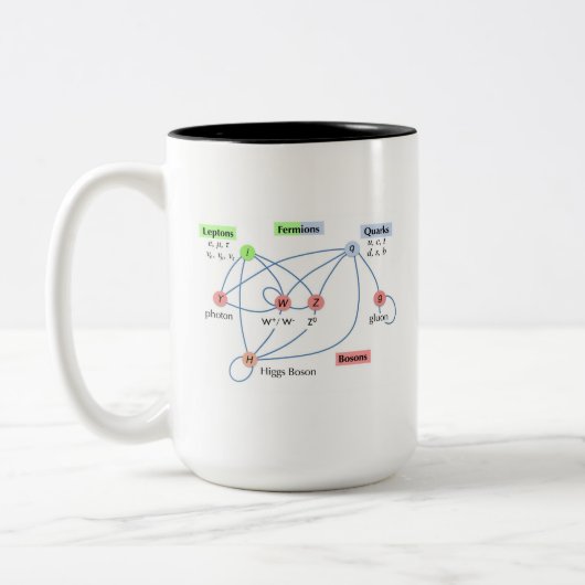 Higgs Boson v1b Zweifarbige Tasse (Links)