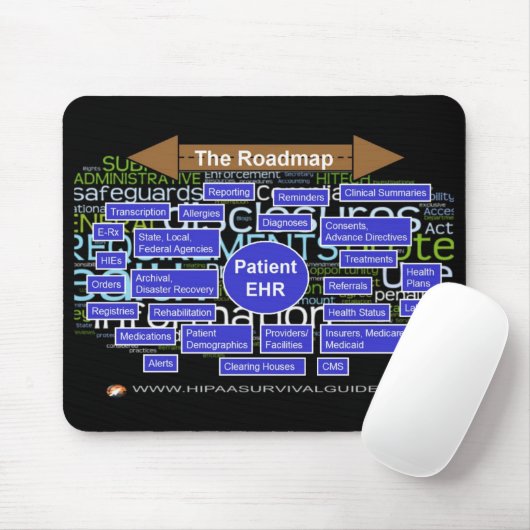 HIGHTECH Schaltplan Mousepad (Mit Mouse)