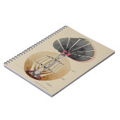 Hilma af Klint - Baum des Wissens, Nr. 3 Notizblock (Linke Seite)