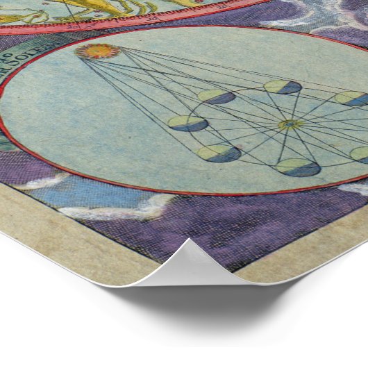 Himmelskarte der Planeten Poster (Ecke)