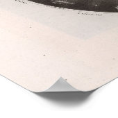 Himmelskarte der Sternbilder Poster (Ecke)