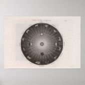 Himmelskarte der Sternbilder Poster (Vorne)