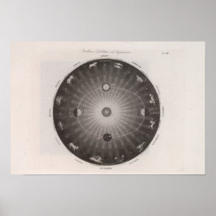 Himmelskarte der Sternbilder Poster