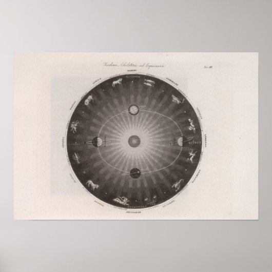 Himmelskarte der Sternbilder Poster (Vorne)