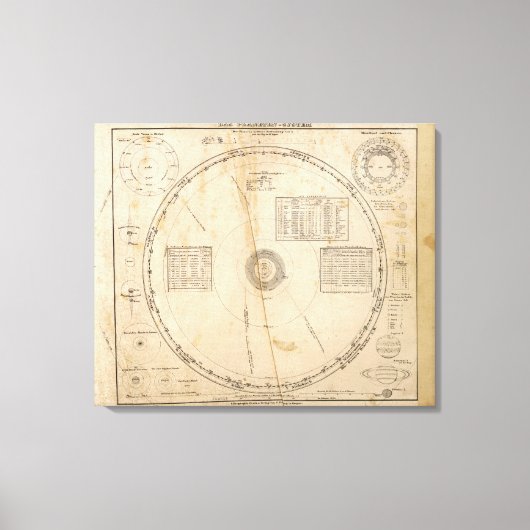 Himmelskarte Leinwanddruck (Vorderseite)