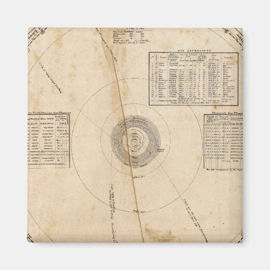 Himmelskarte Magnet (Vorne)