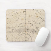 Himmelskarte Mousepad (Mit Mouse)