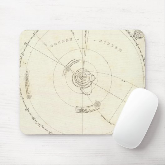 Himmelskarte Mousepad (Mit Mouse)