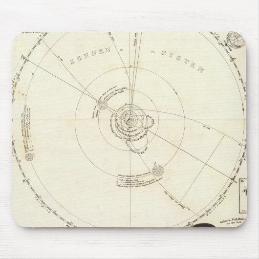 Himmelskarte Mousepad (Vorne)