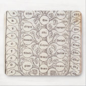 Himmlische Leiter Mousepad (Vorne)