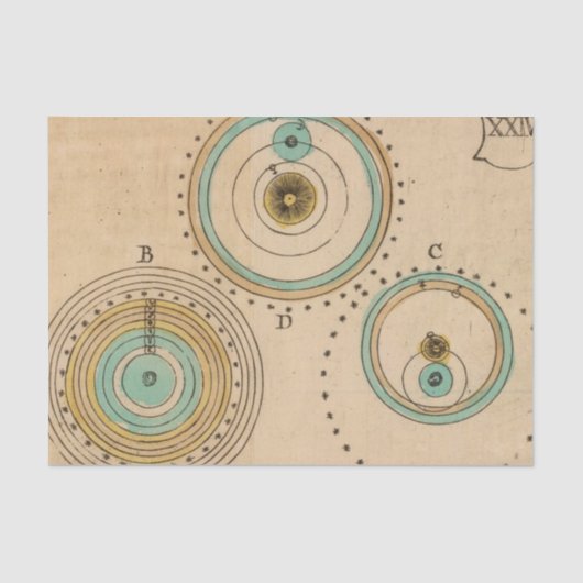 Himmlischer Atlas 6 Seidenpapier (Vorderseite)