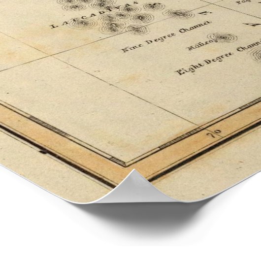 Hindoostan 5 poster (Ecke)