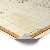 Hindoostan south poster (Ecke)