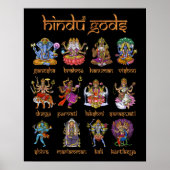 Hindu Gods und Goddesses Poster (Vorne)