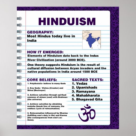 Hinduismus Poster (Vorne)