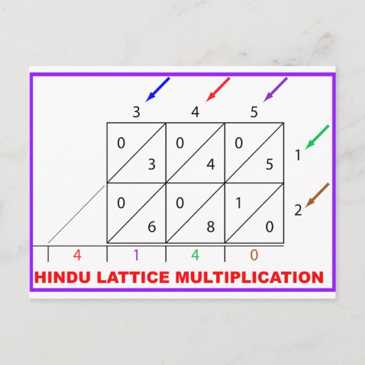 Hindumultiplikation, Hindugitter, Sieve Postkarte (Vorderseite)
